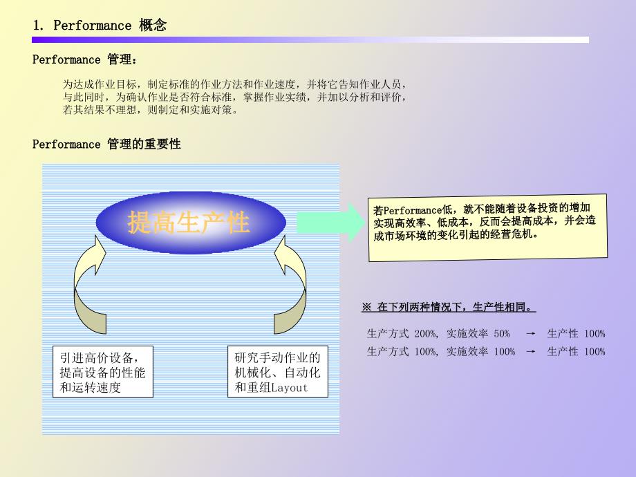 作业效率分析_第4页