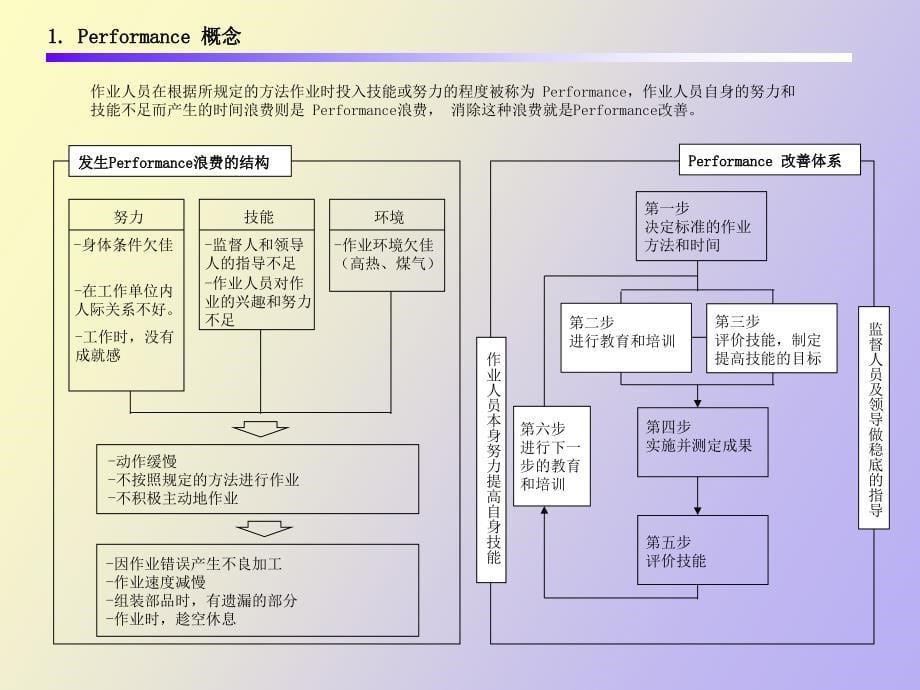 作业效率分析_第5页