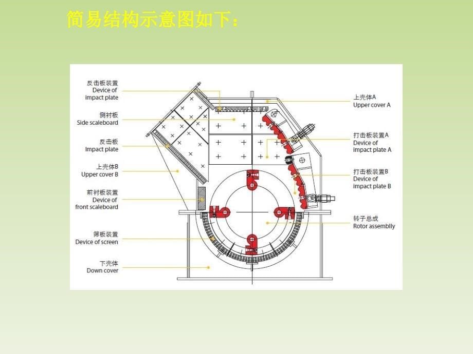 毕业答辩-小型锤片粉碎机设计_第5页