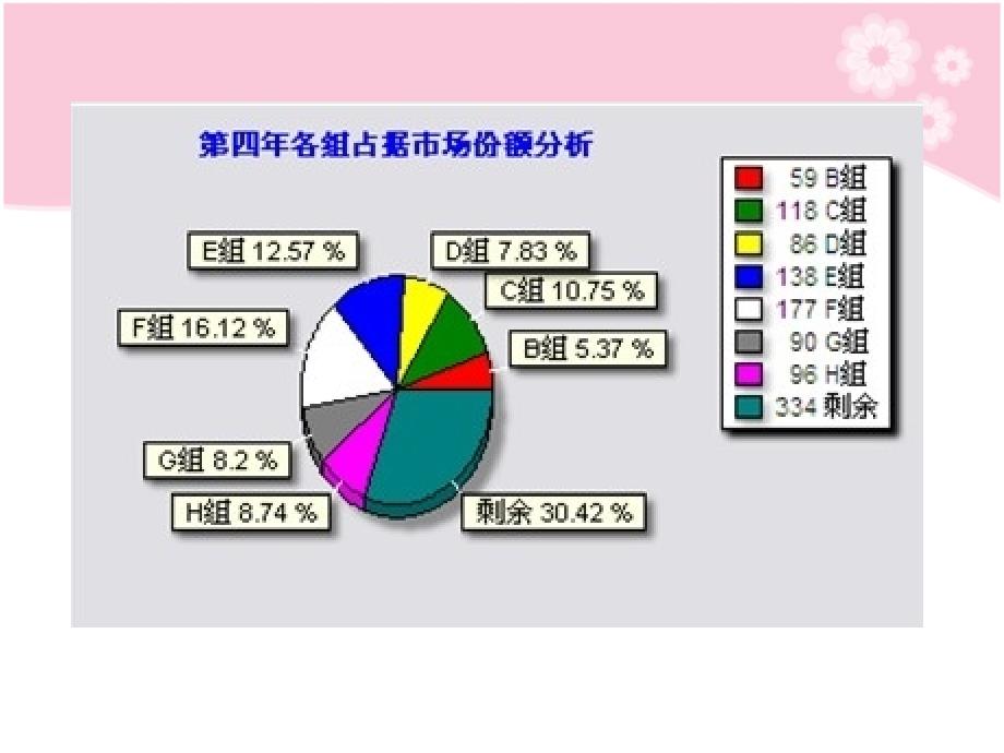 沙盘实训模拟总结第四年_第4页