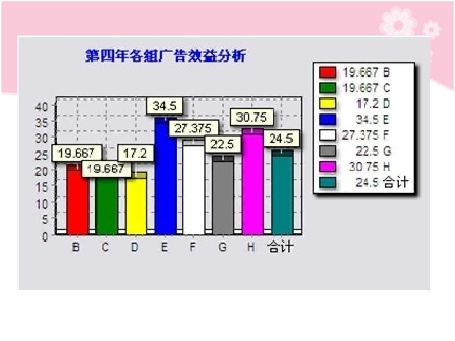 沙盘实训模拟总结第四年_第5页