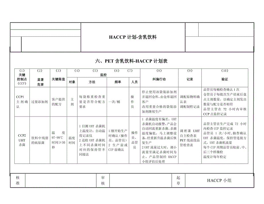 《商业计划-可行性报告》含乳饮料16-17_第1页