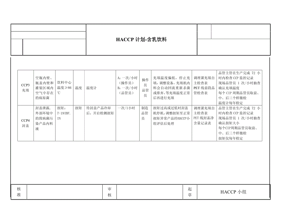 《商业计划-可行性报告》含乳饮料16-17_第2页