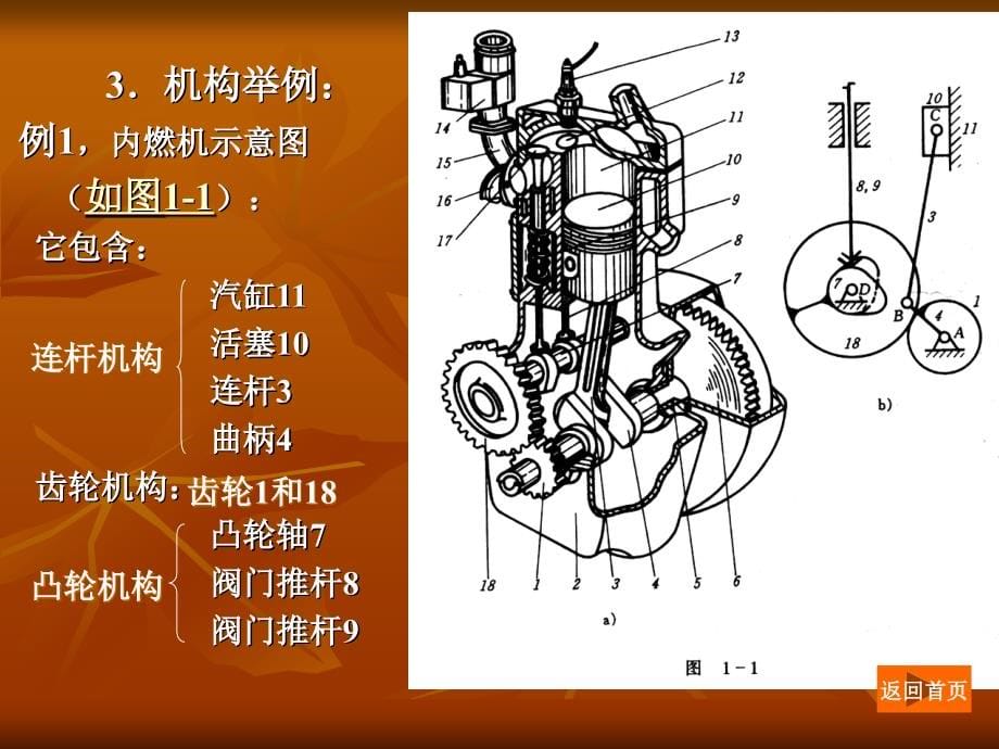 机械原理(经典版).ppt_第5页