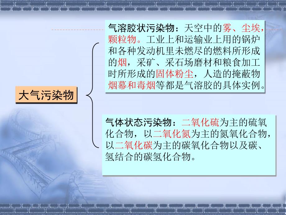 人教版科学六下空气污染及其防护课件3_第4页