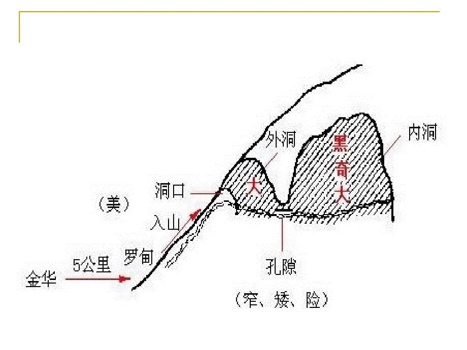 3《记金华的双龙洞》2_第5页