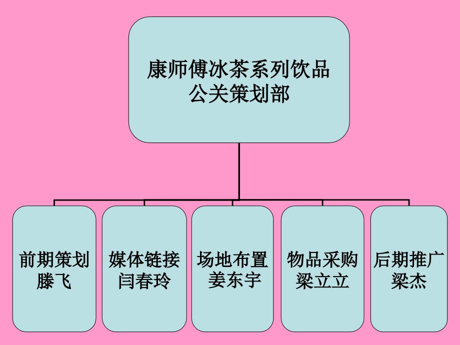 某冰红茶国庆节促销活动策划书_第2页