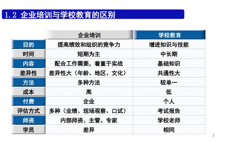 培训师授课技巧开场和结尾课堂PPT_第3页