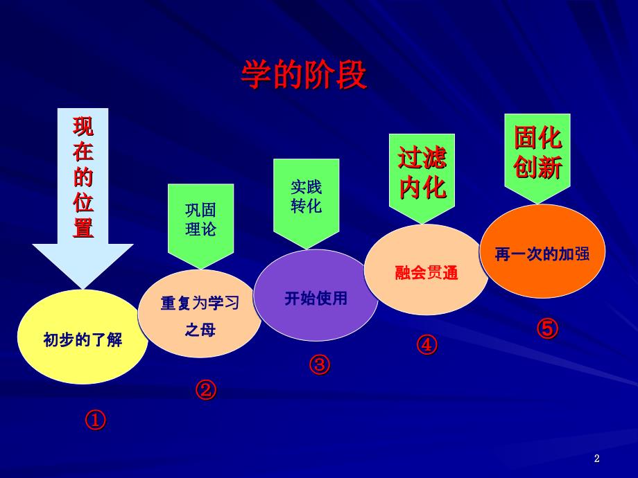 分享管理学髓_第2页