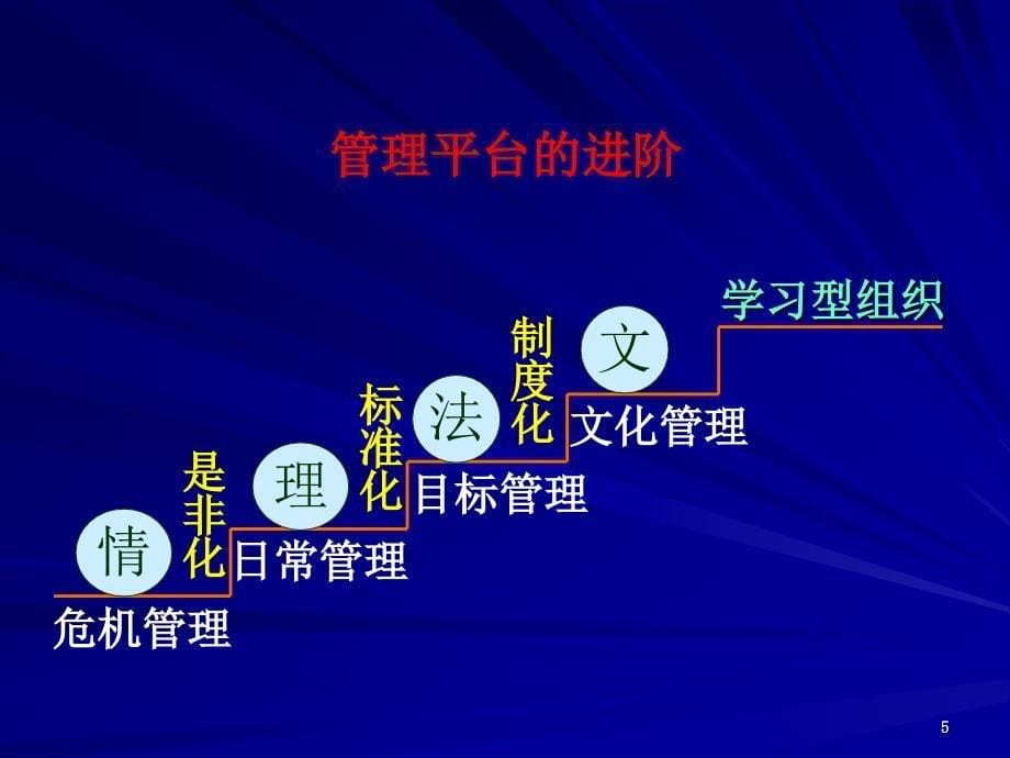 分享管理学髓_第5页