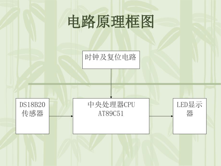 毕业答辩-基于单片机的温度计设计_第2页