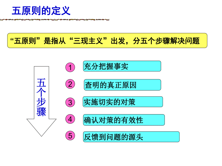 解决问题的五原则.pdf_第2页