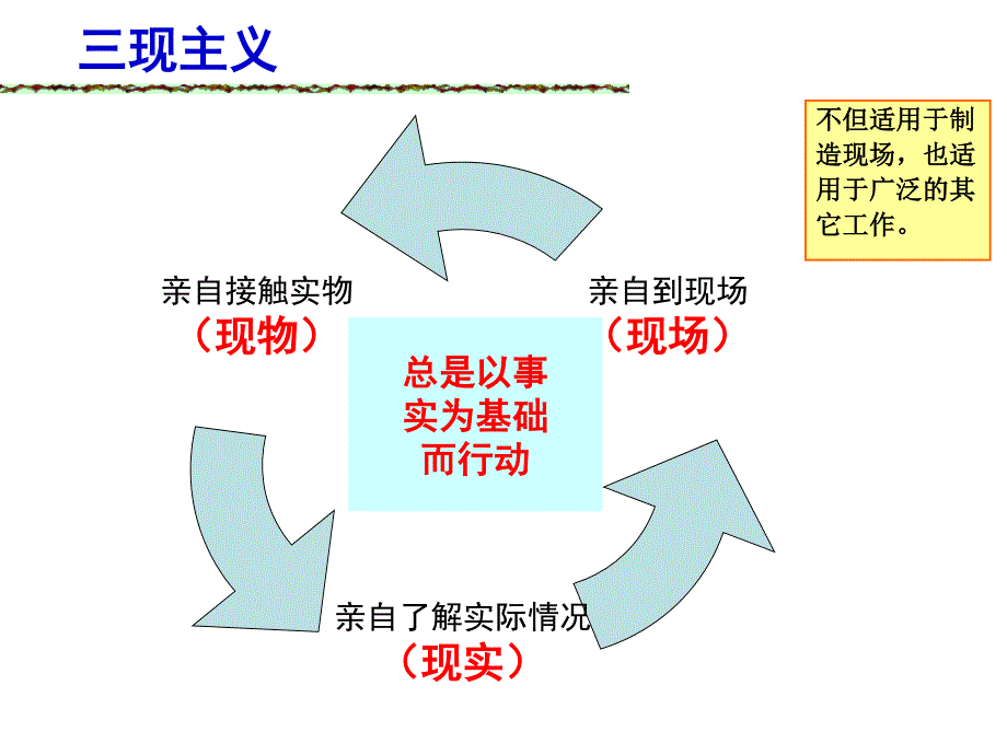 解决问题的五原则.pdf_第3页