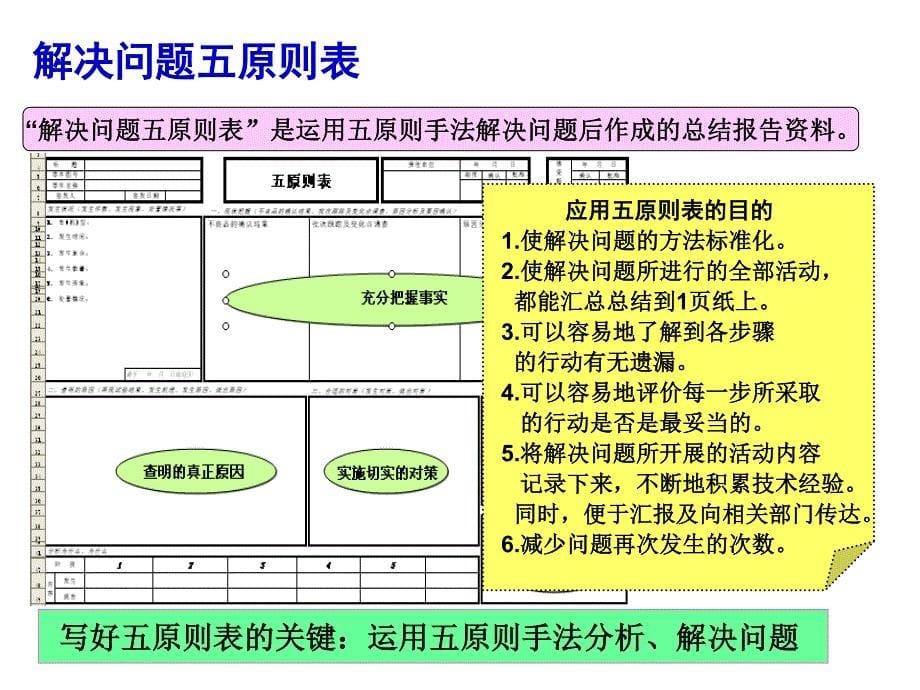 解决问题的五原则.pdf_第5页