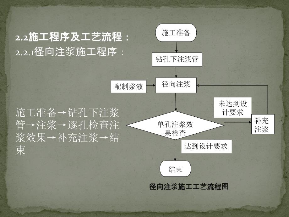 注浆施工工艺及质量控制要点_第4页