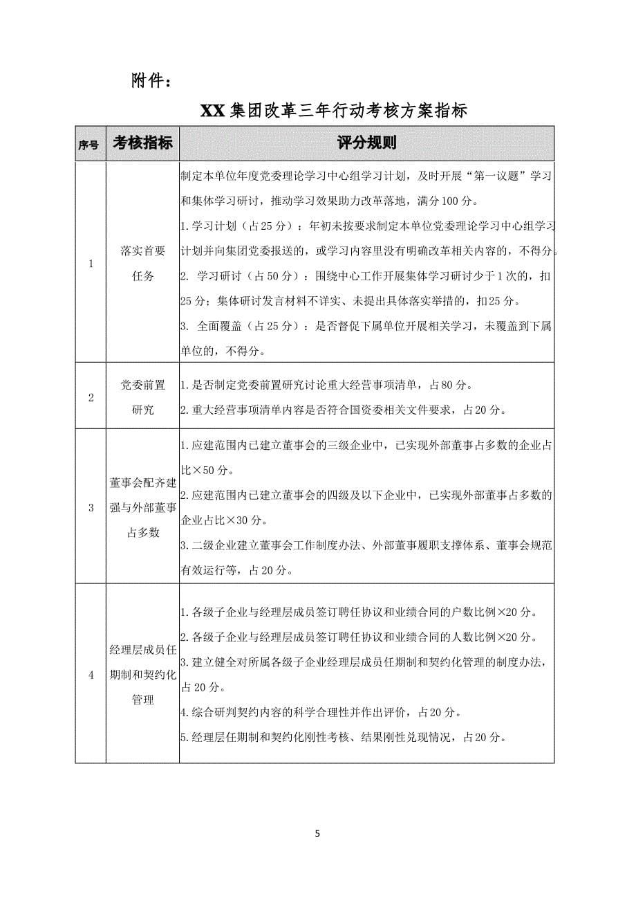 XX集团国企改革三年行动考核方案(含附件考核指标)_第5页