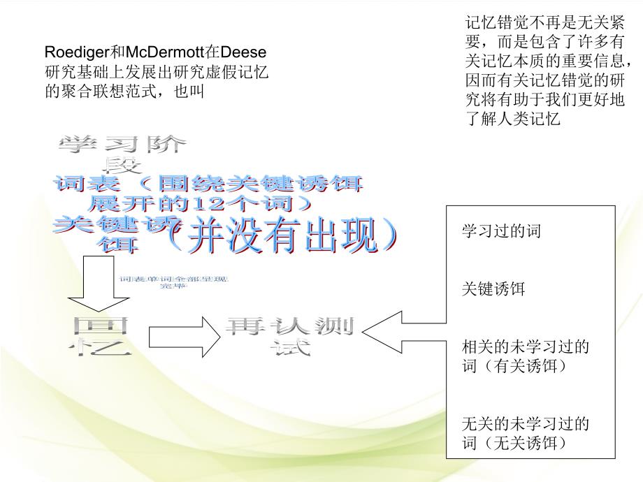 实验心构建记忆_第3页