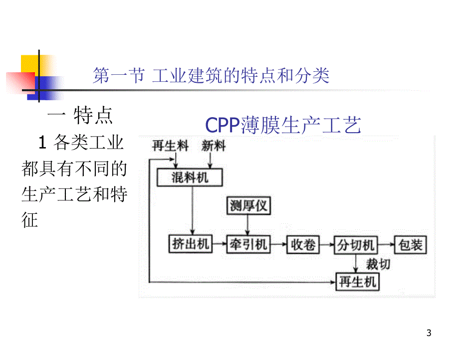 房屋建筑学(12)课件_第3页