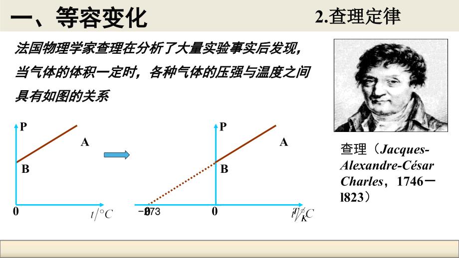 气体的等容变化和等压变化_第4页