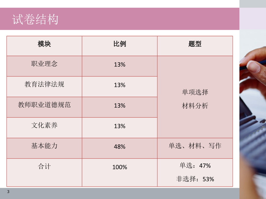 幼儿园教师资格证综合素质ppt课件_第3页