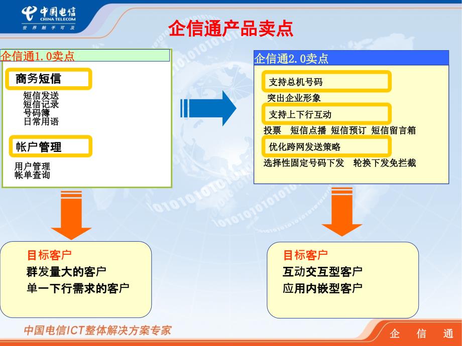 ICT交流企信通_第4页