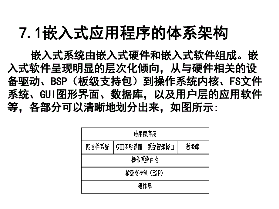 第七章 嵌入式应用程序开发_第3页