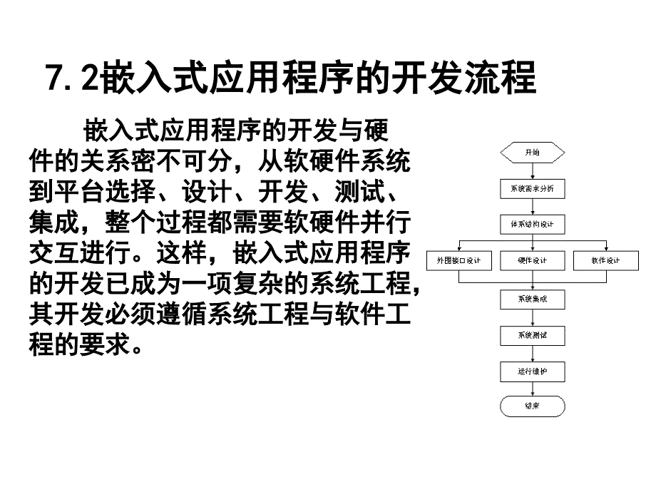 第七章 嵌入式应用程序开发_第4页