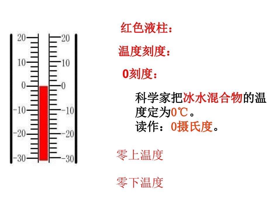 生活中的负数温度_第5页