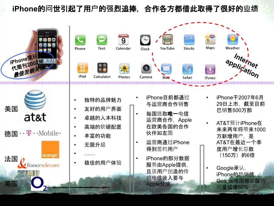 iPhone商业模式研究报告讲解课件_第3页