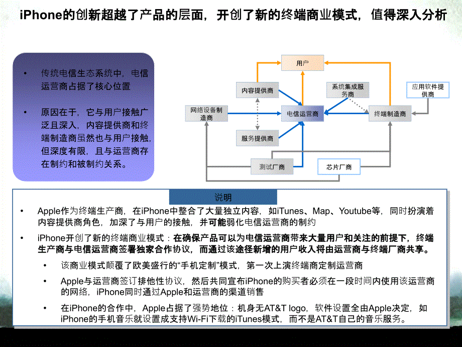 iPhone商业模式研究报告讲解课件_第4页