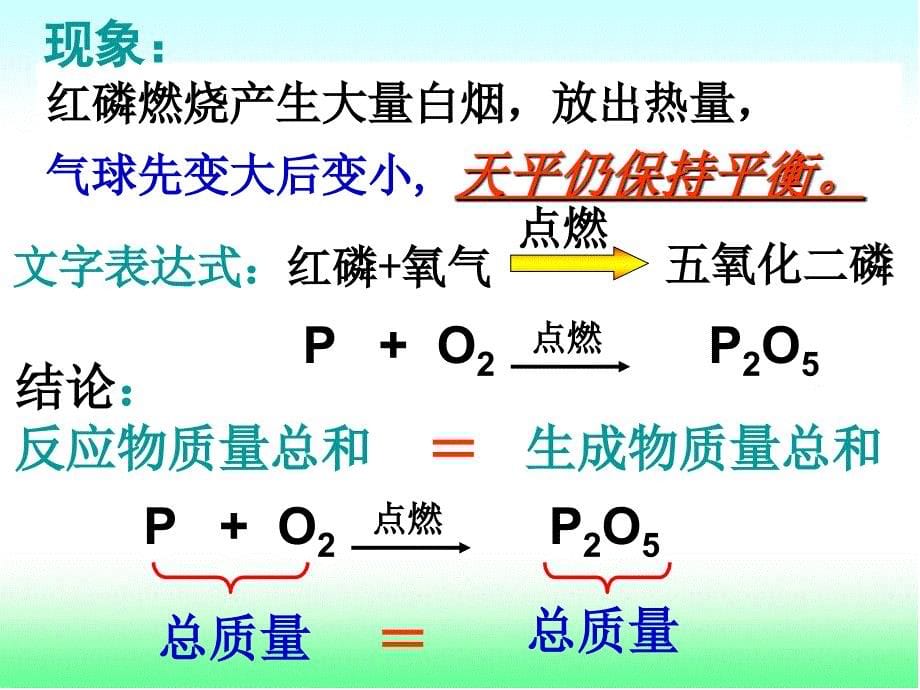 质量守恒定律参考课件1[精选文档]_第5页