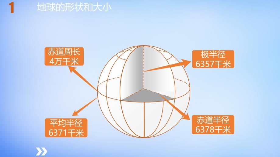 高考地理一轮复习 第一单元 第1讲 地球仪与地图课件 鲁教版必修_第4页