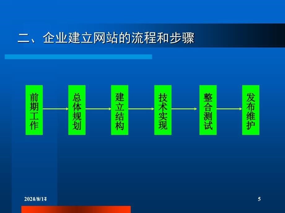 《电子商务理论与务实》第5章_第5页