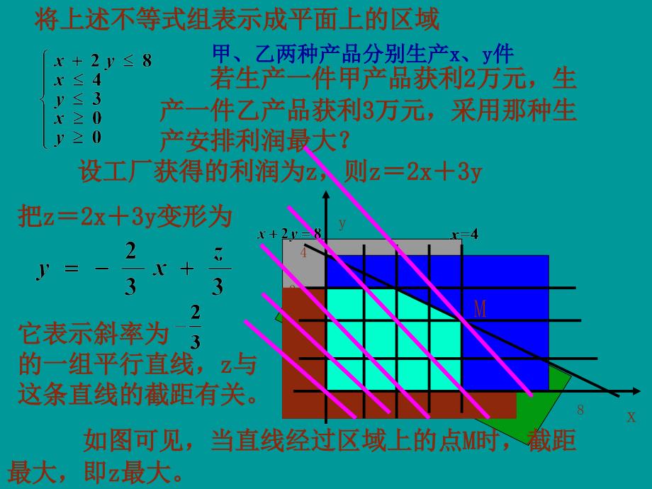 简单的线性规划问题PPT课件02_第3页