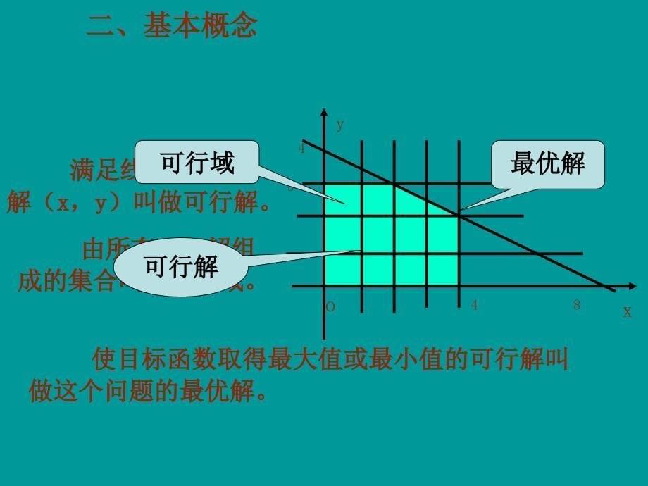 简单的线性规划问题PPT课件02_第5页