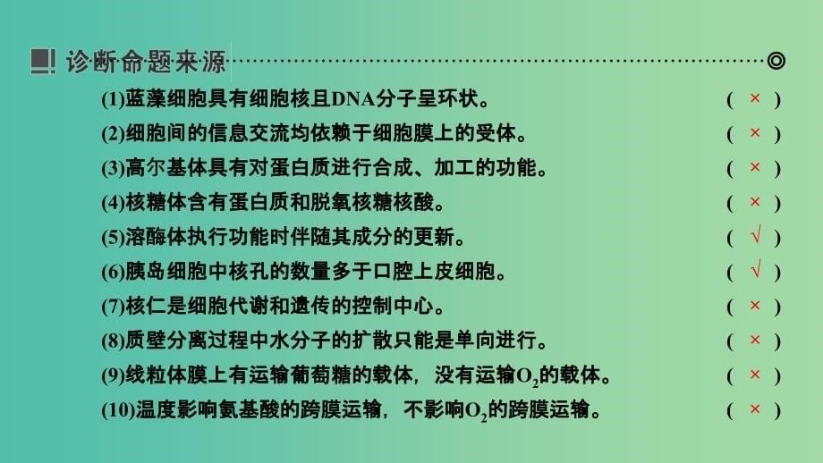 2019年高考生物二轮复习 第1部分 专题突破 第2讲 细胞的结构与运输课件.ppt_第5页