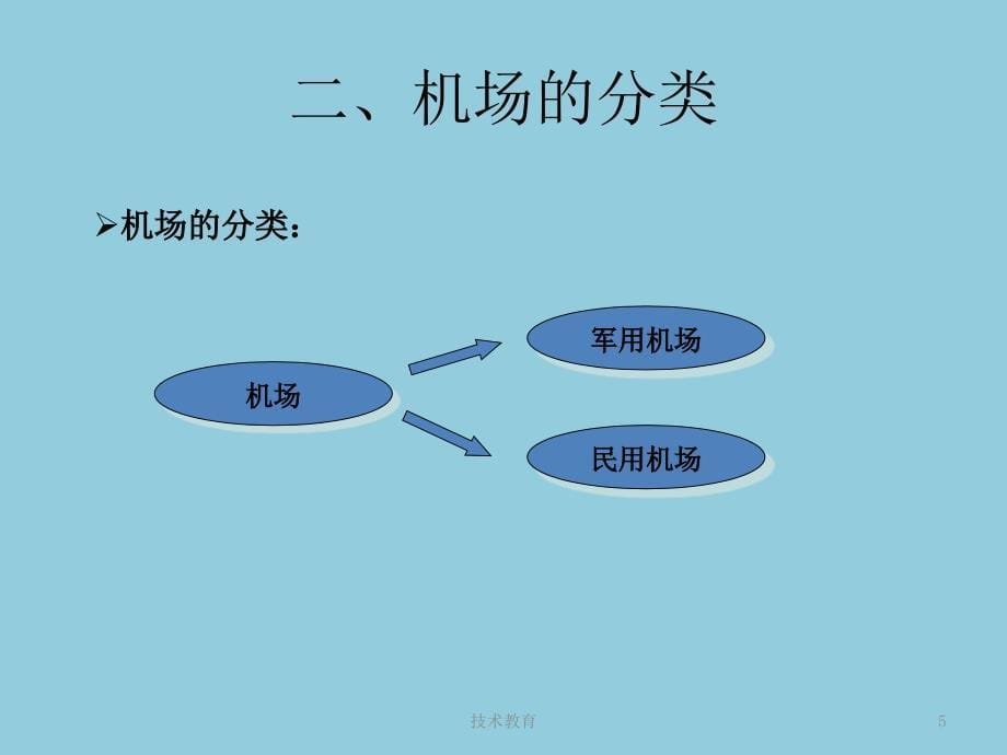 民航概论第5章民航机场借鉴教学_第5页