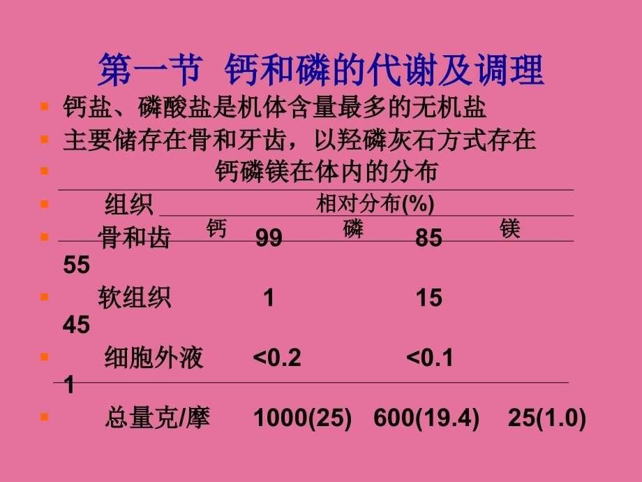 骨代谢异常生物化学诊断2ppt课件_第5页