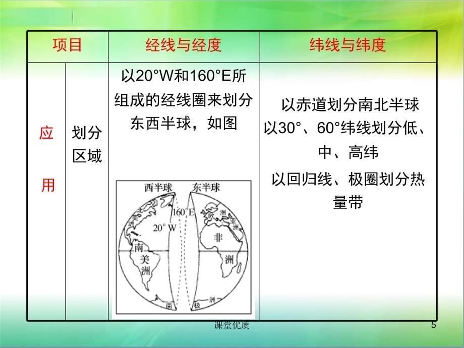 必修1第1章第1课地球与地球仪[详版课资]_第5页