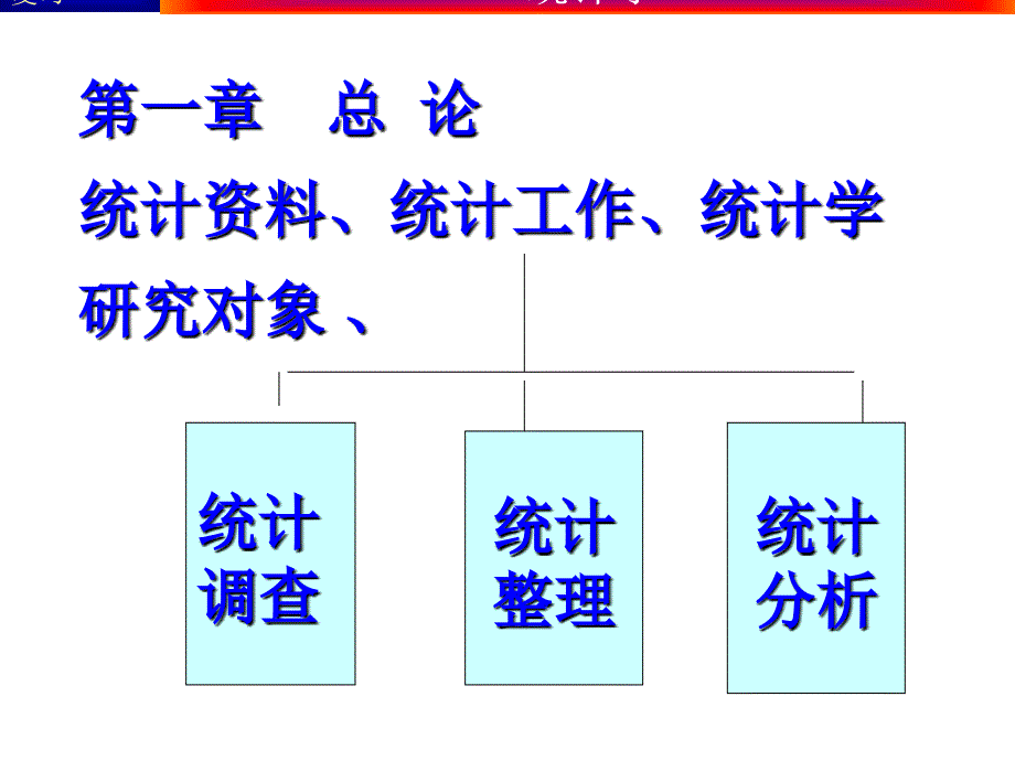 统计学复习总结-课件_第1页