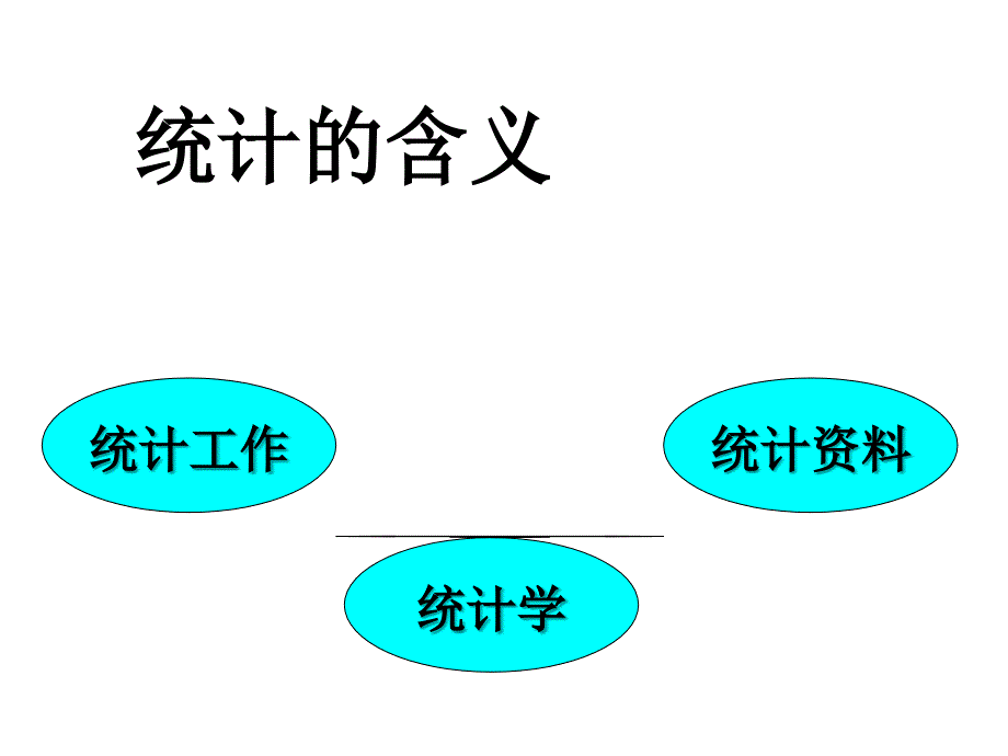 统计学复习总结-课件_第2页