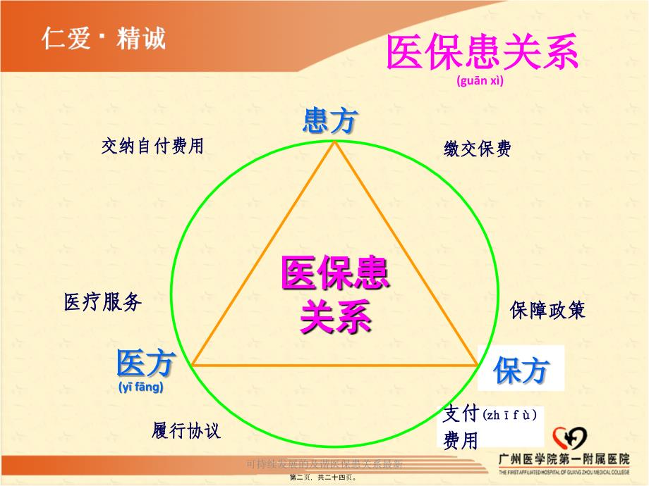 可持续发展的及谐医保患关系最新课件_第2页