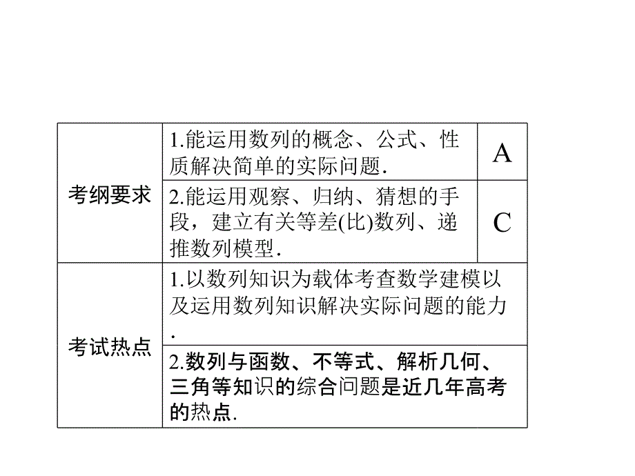 数列的综合运用新_第3页