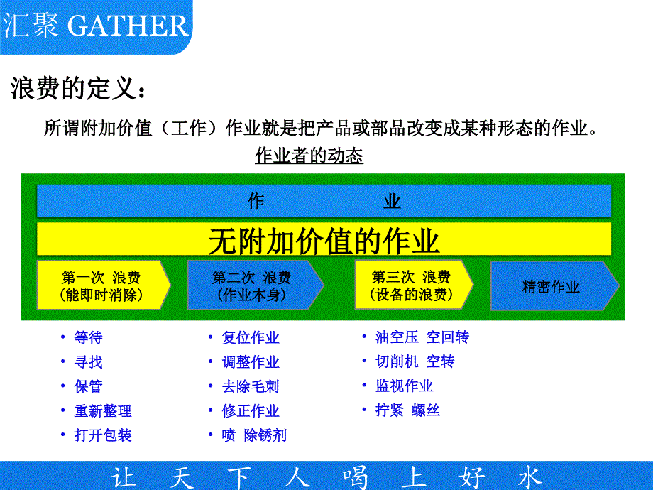 大浪费与改善(汇聚).ppt_第2页