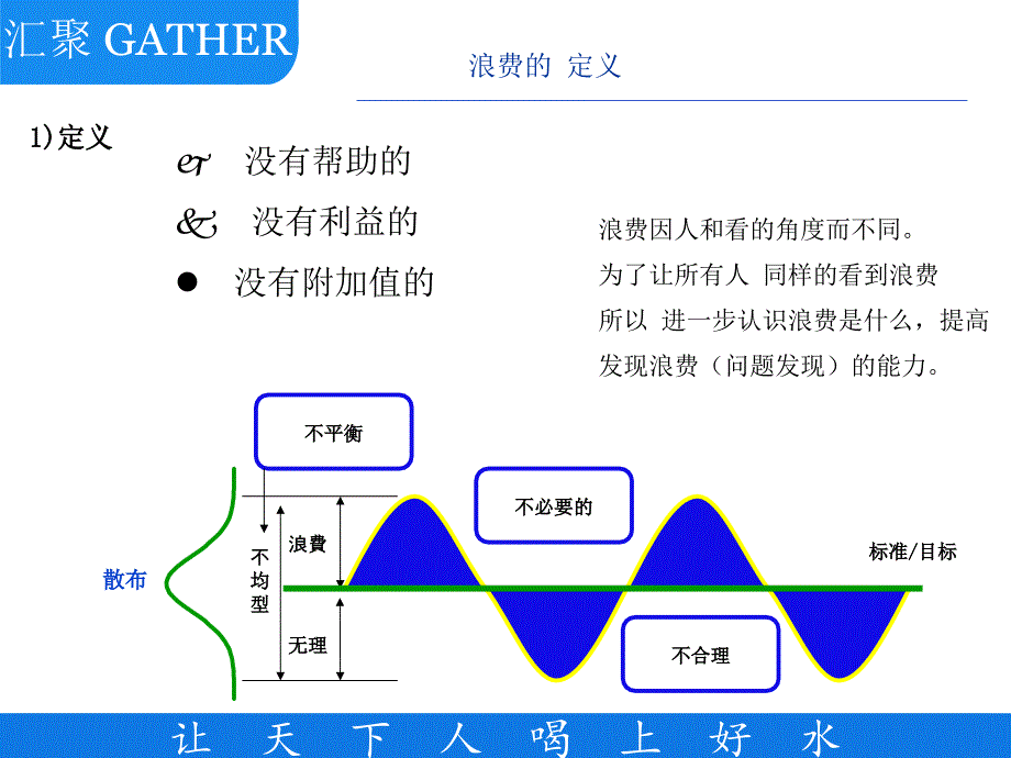 大浪费与改善(汇聚).ppt_第3页