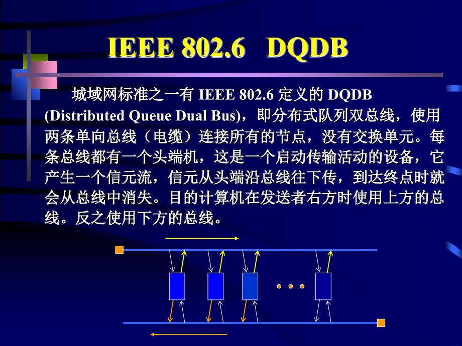 _313 ________城域网及IEEE 8026协议_第2页