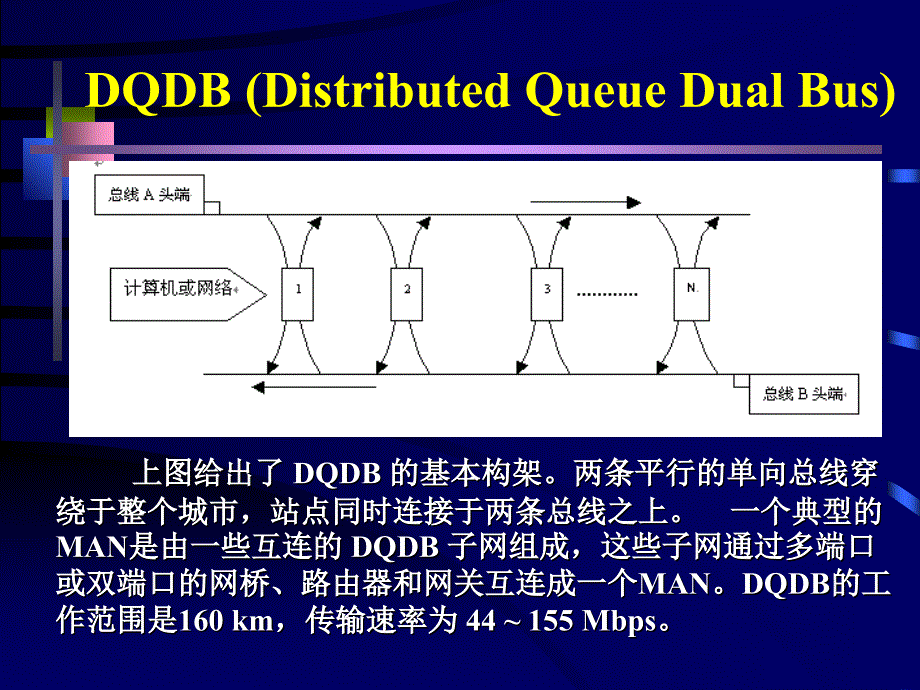 _313 ________城域网及IEEE 8026协议_第3页