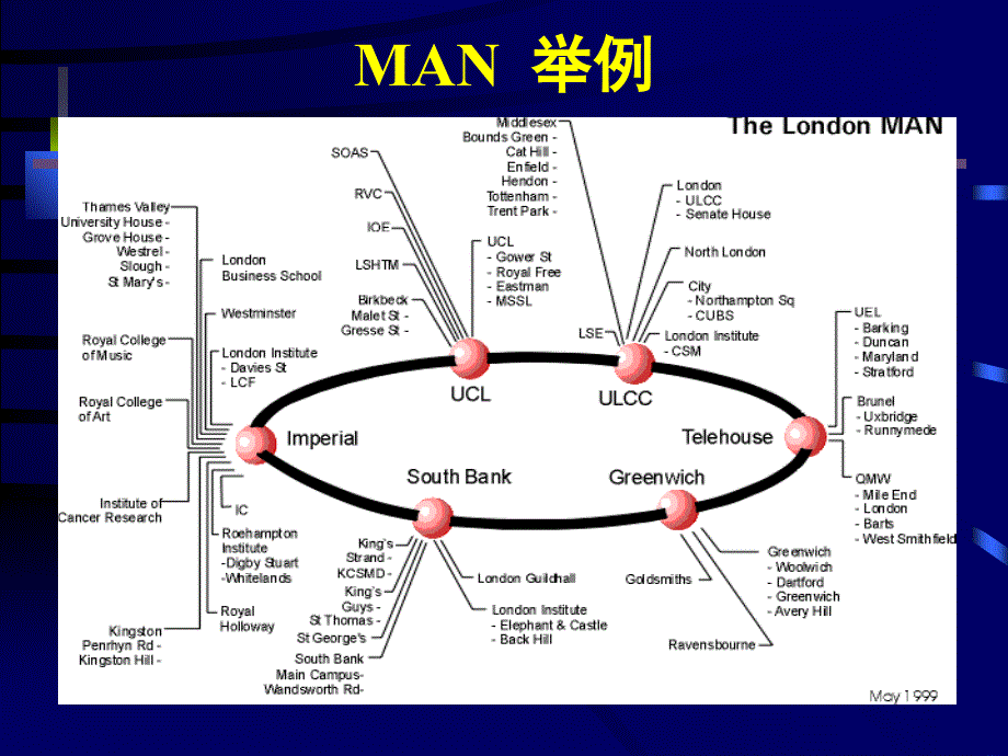 _313 ________城域网及IEEE 8026协议_第4页