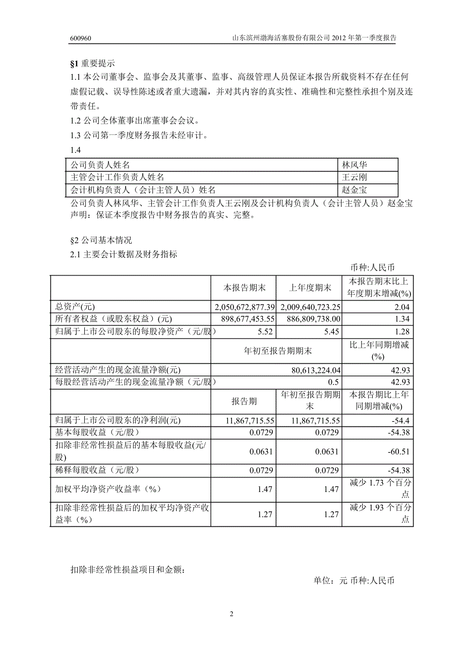 600960 渤海活塞第一季度季报_第3页