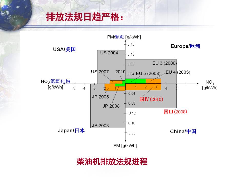 汽车电子技术概述教学PPT_第4页